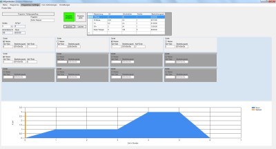 Status overview production software grinding tools