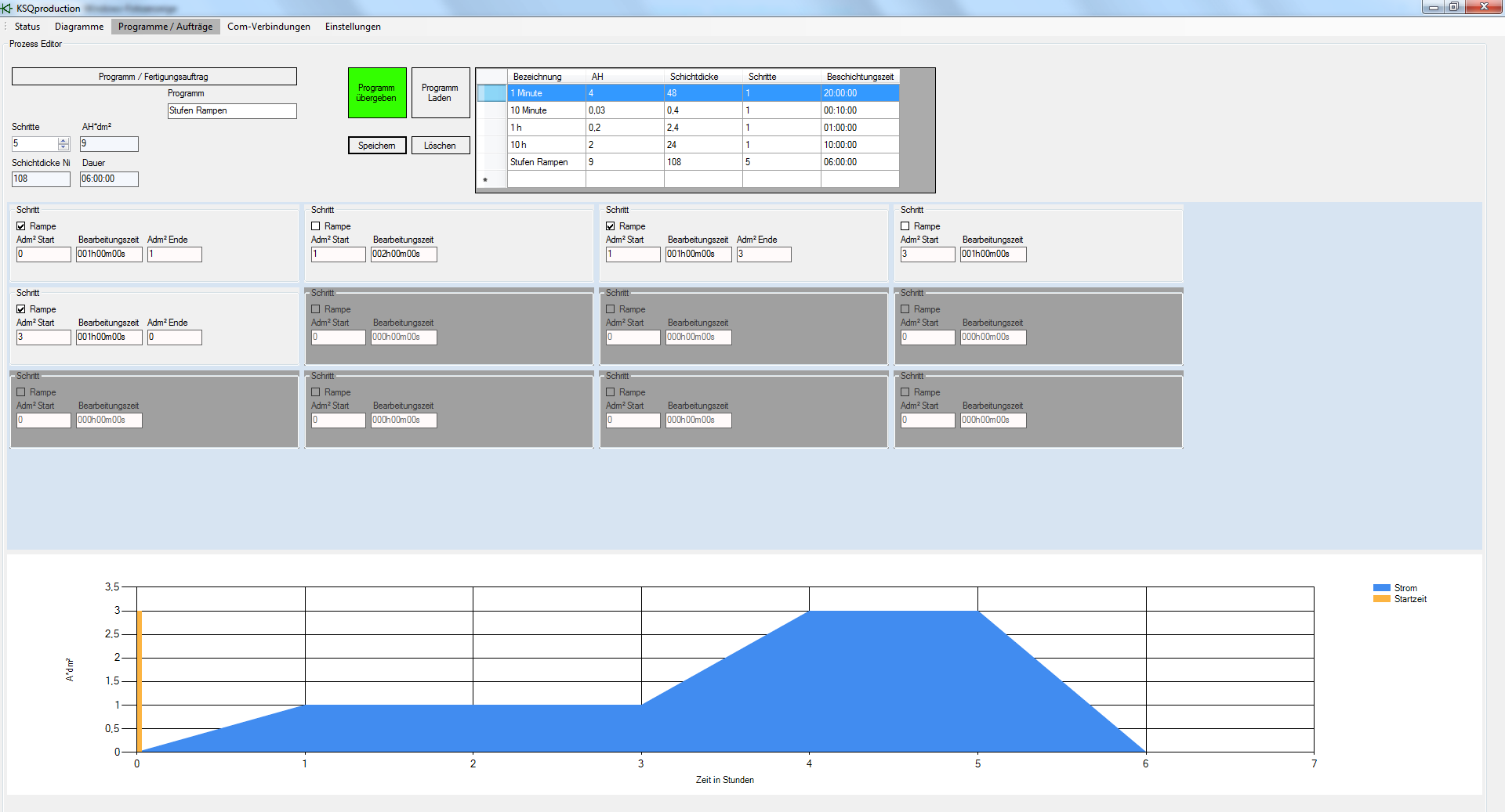 electroplating rectifier controll software